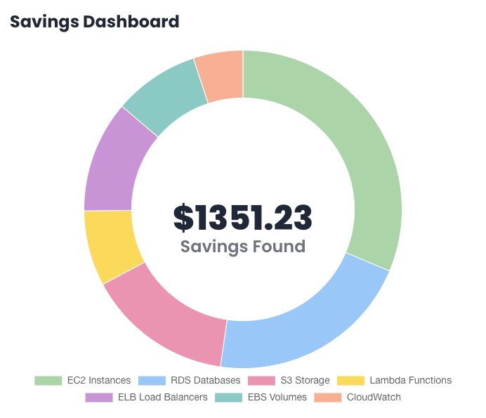 Savings Dashboard Demo